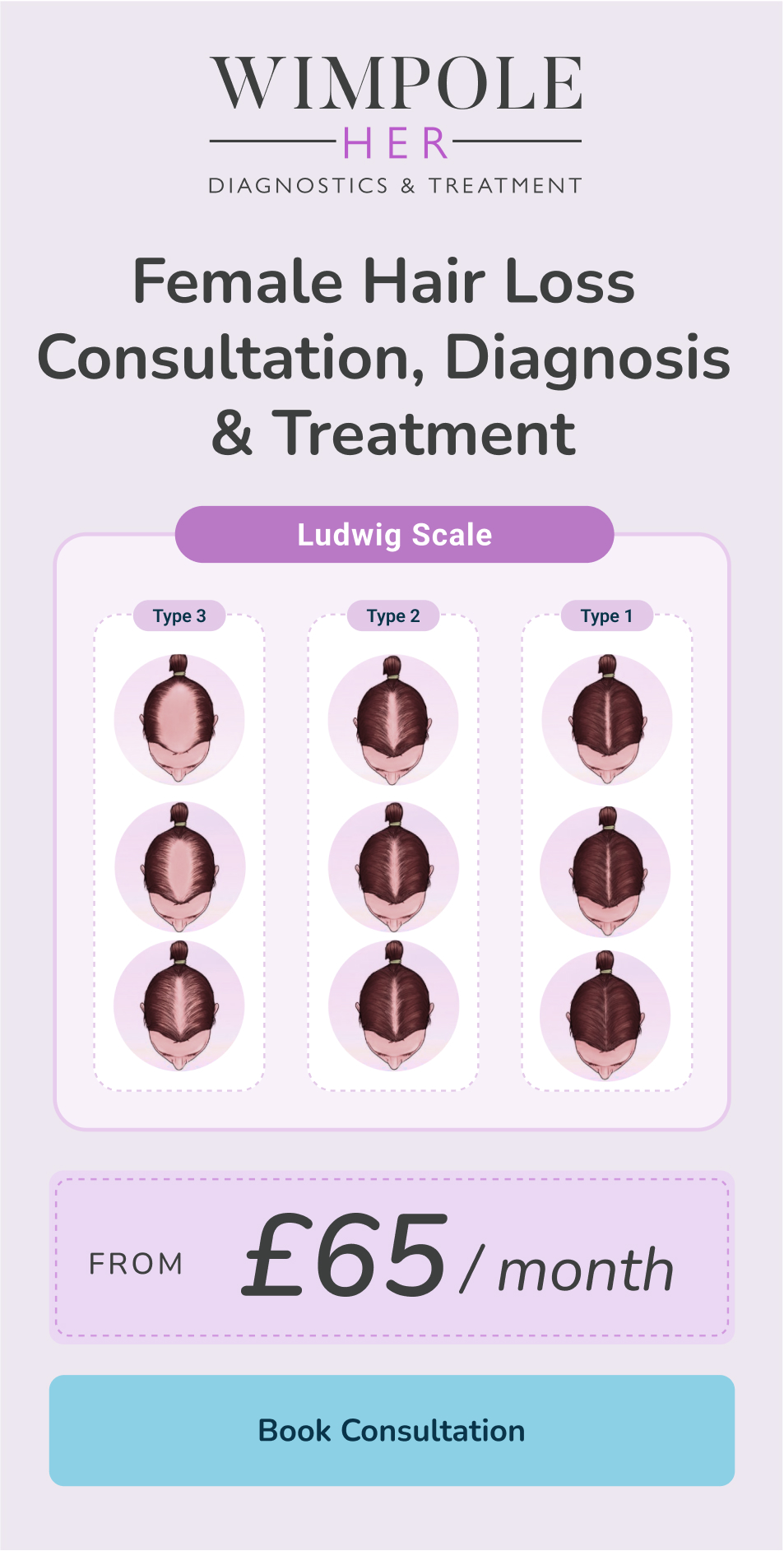 Female Hair Loss Ludwig Scale Cost