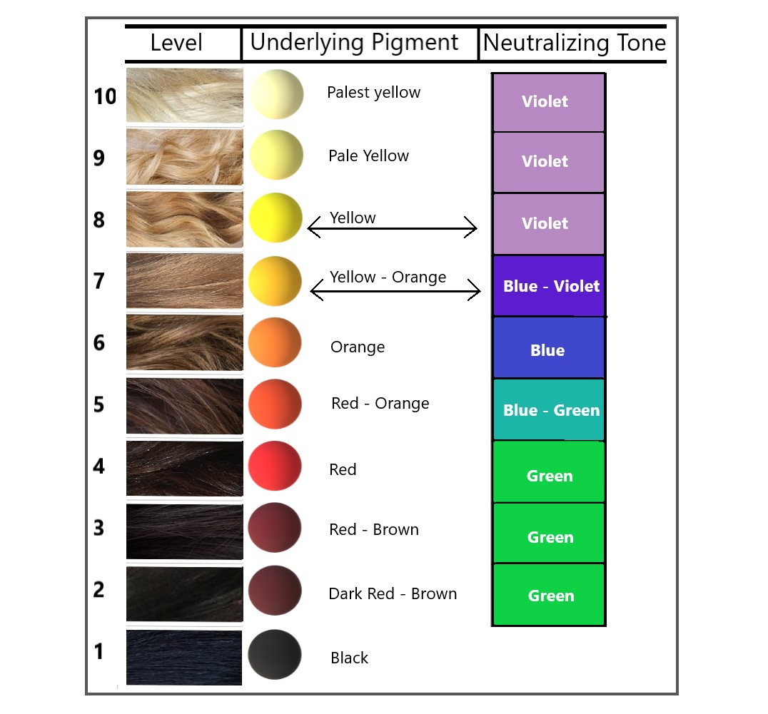 Toner pigment chart