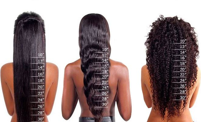 wig lengths based on hair types